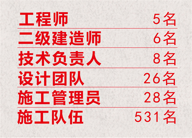 尋找南寧工裝公司，除了比價，我們還要做這些……
