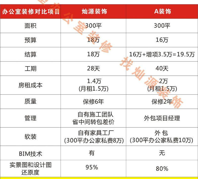 南寧裝修公司，全包好還是半包好，80%的人這樣選！